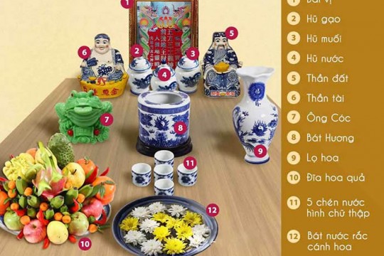 Cách Đặt Bàn Thờ Thần Tài Đúng Vị Trí Để Hút Tài Lộc Cho Cửa Hàng, Công Ty