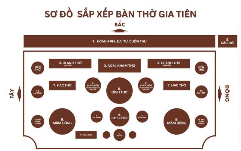 sơ đồ sắp xếp bàn thờ Gia tiên